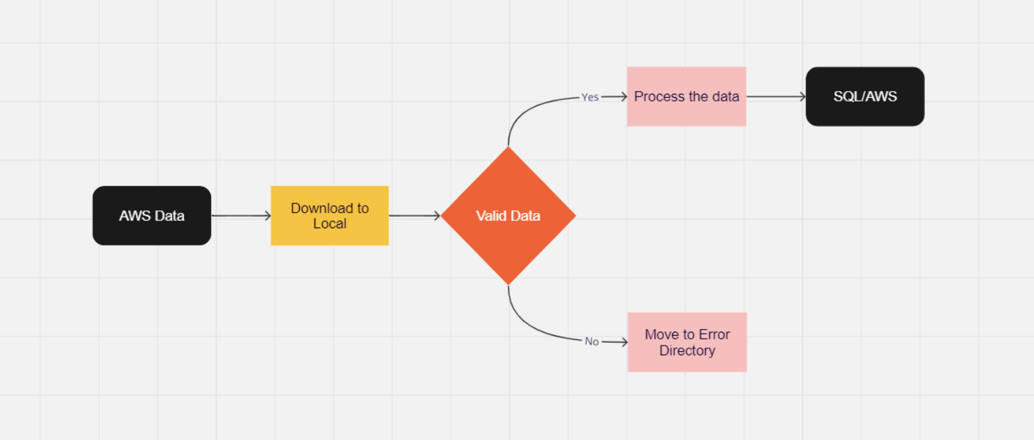 Point of Sale Analytics